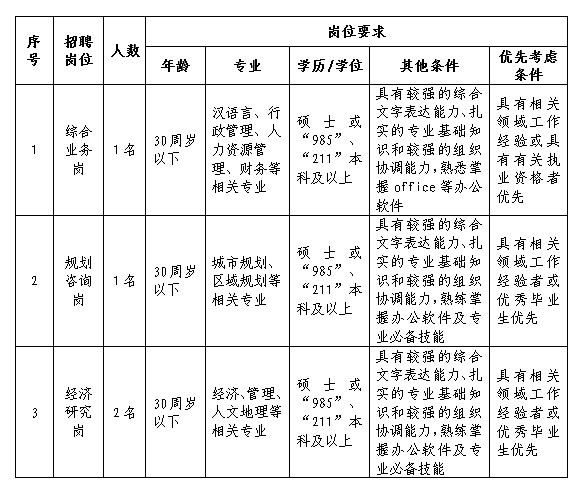 2019年星空网页版招聘工作人员公告
