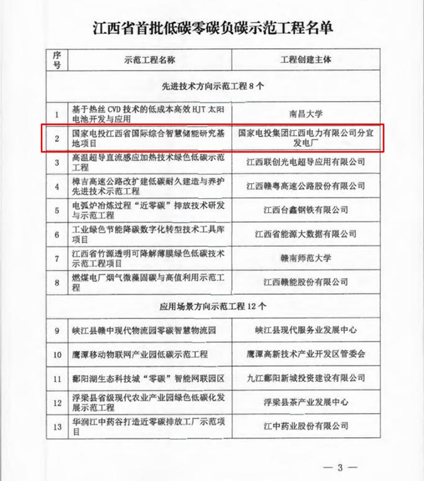 星空网页版咨询服务项目入选江西省首批低碳零碳负碳示范工程